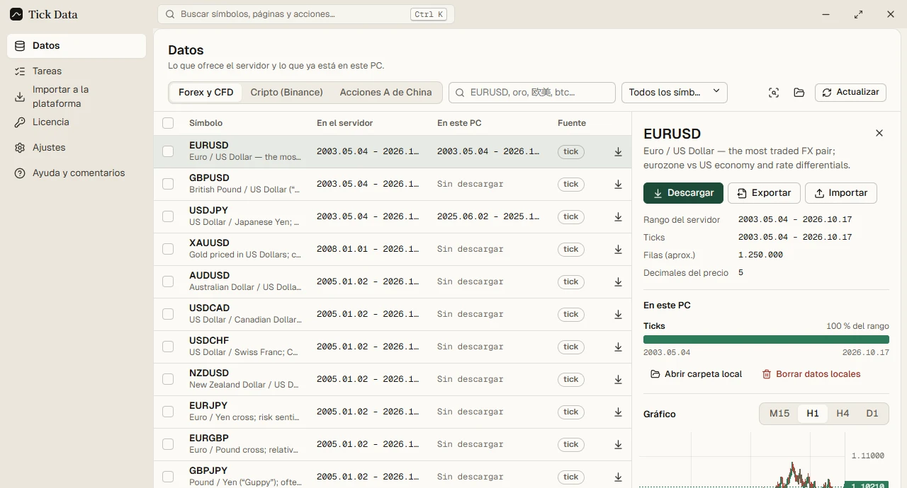 La página Datos del cliente de Tick Data: a la izquierda, los símbolos de Forex con sus rangos en el servidor y en el PC; a la derecha, la cobertura local de EURUSD y la vista previa del precio.
